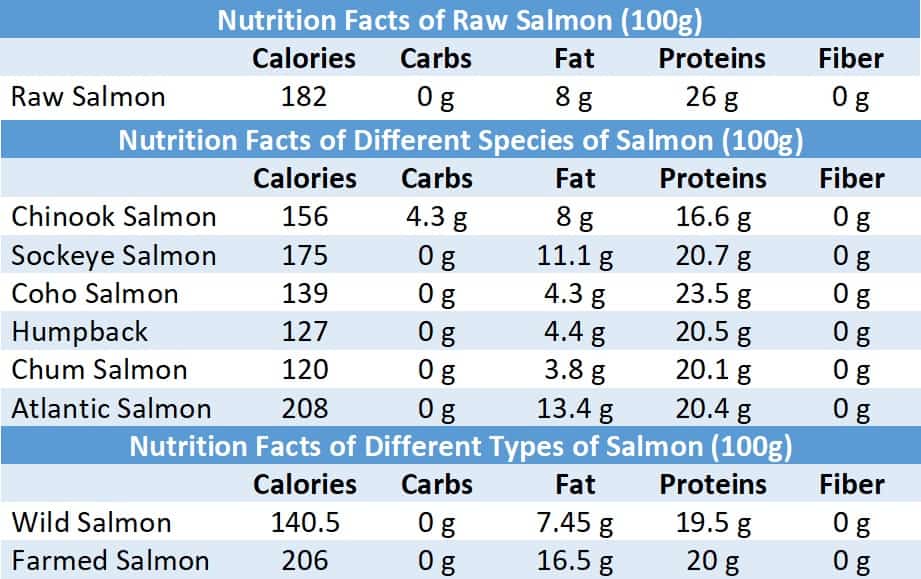 Calories In Salmon